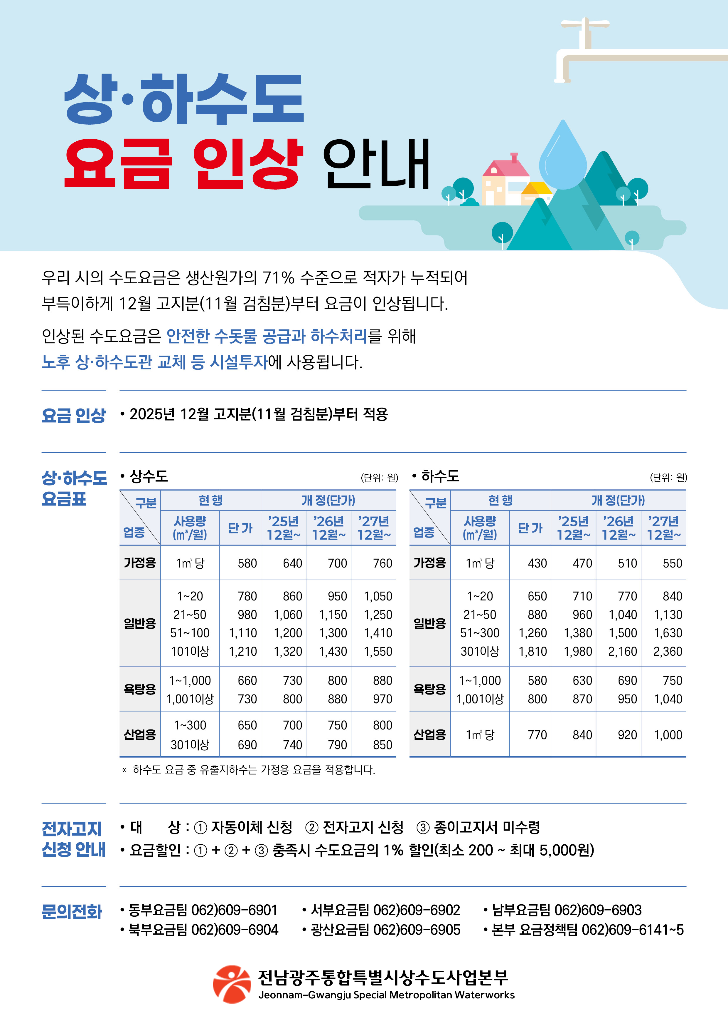 상·하수도요금 인상 안내문
